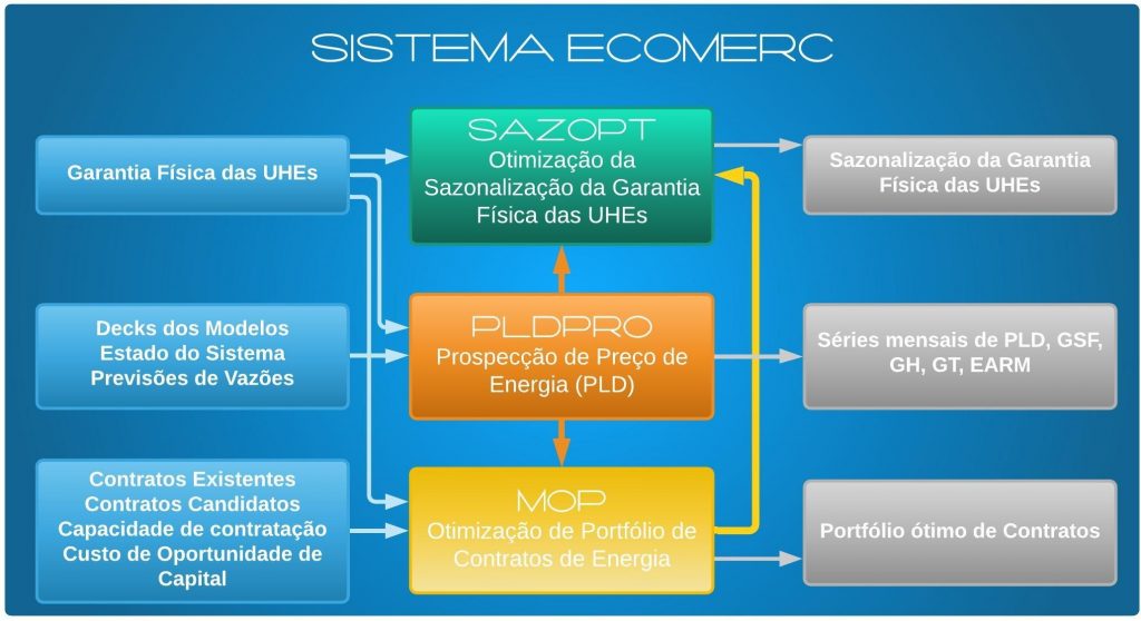 ECOMERC-Eletrobras Cepel